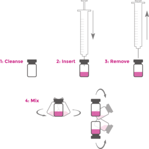 Xeomin professionals injection step by step instruction visualization