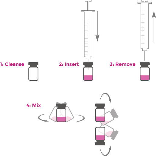 Xeomin professionals injection step by step instruction visualization