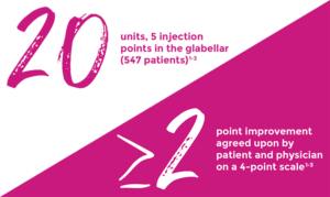 Graphic of Xeomin clinical trial for 20 units in the glabellar