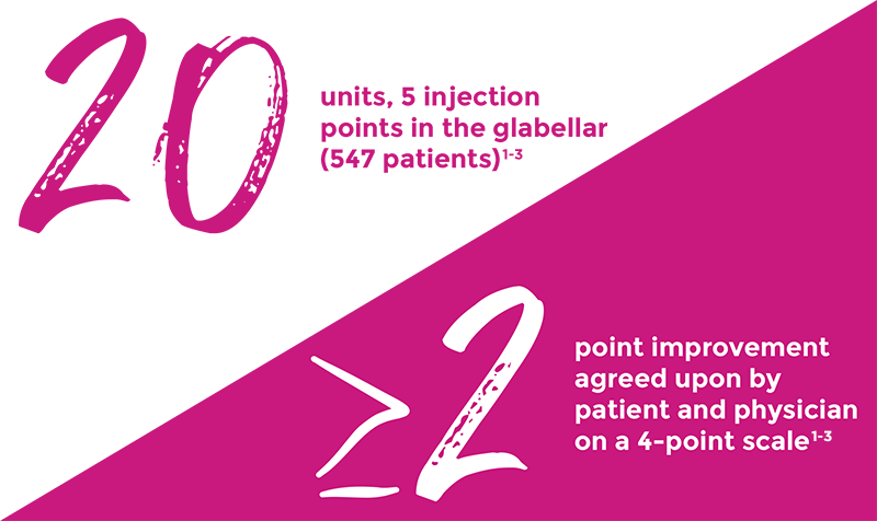 Graphic of Xeomin clinical trial for 20 units in the glabellar